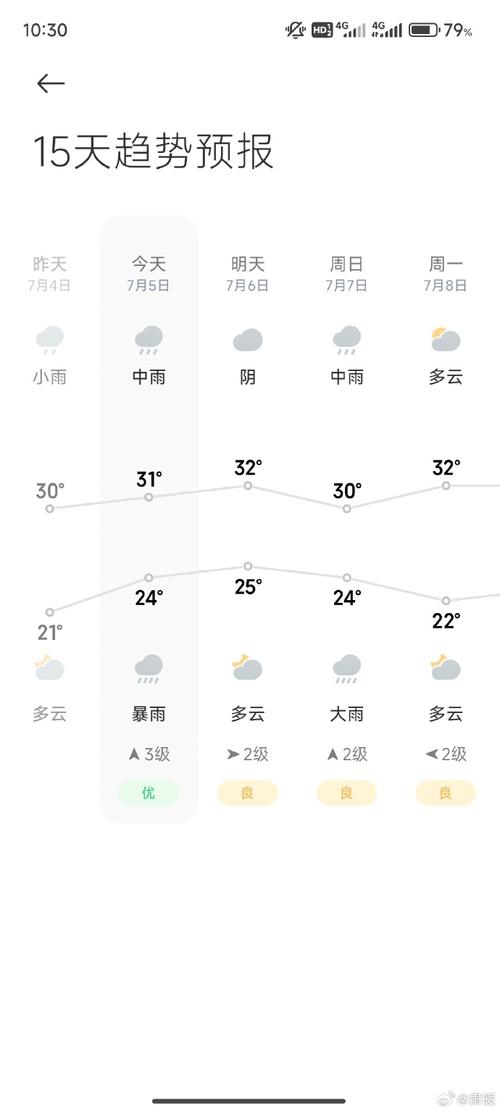 山东汶上天气预报，山东汶上天气预报最新-第3张图片-优品飞百科