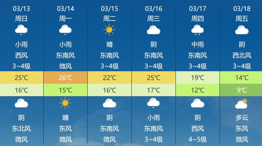 商水县天气预报？2345商水县天气预报？-第1张图片-优品飞百科