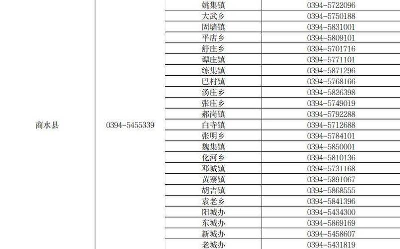商水县天气预报？2345商水县天气预报？-第2张图片-优品飞百科