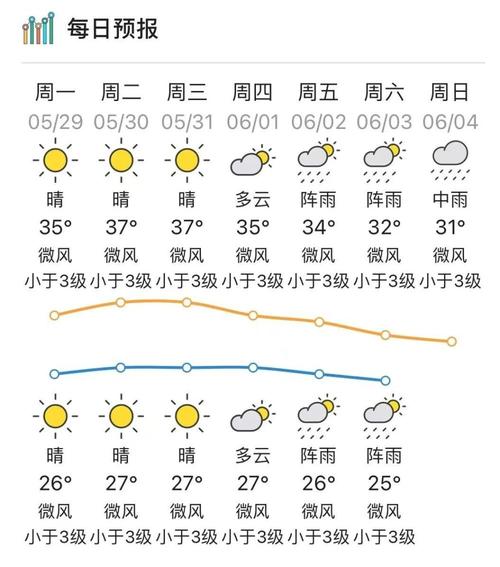 惠州今天天气预报？惠州今天天气预报一周天气？