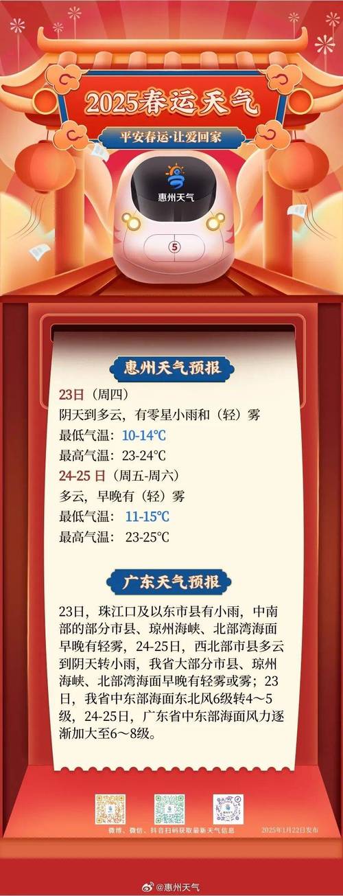 惠州今天天气预报？惠州今天天气预报一周天气？-第4张图片-优品飞百科