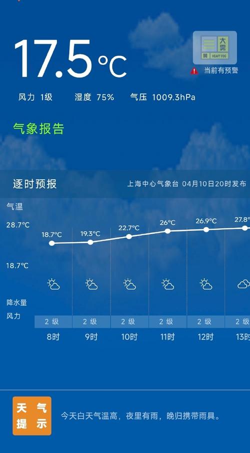 上海今明两天天气预报？上海今明两天天气预报及穿什么衣服？-第3张图片-优品飞百科