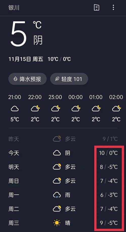 沙坡头天气预报，沙坡头天气预报今明后三天-第3张图片-优品飞百科