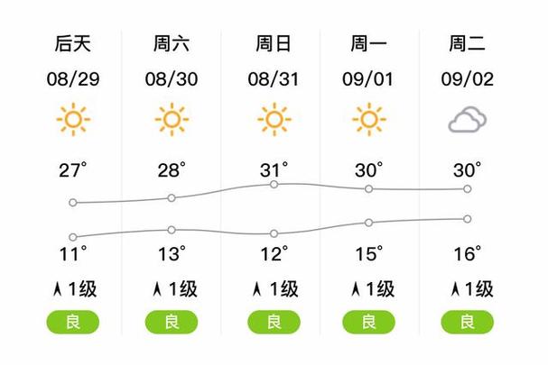 沙坡头天气预报，沙坡头天气预报今明后三天-第6张图片-优品飞百科