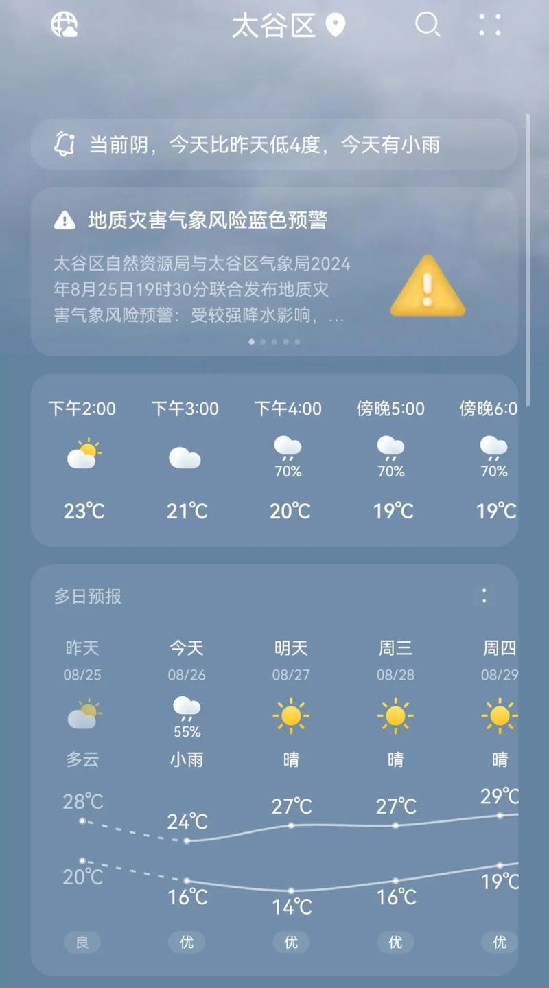 太谷天气预报，太谷天气预报15天查询免费？-第2张图片-优品飞百科