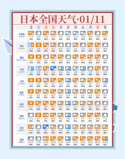 太谷天气预报，太谷天气预报15天查询免费？-第4张图片-优品飞百科