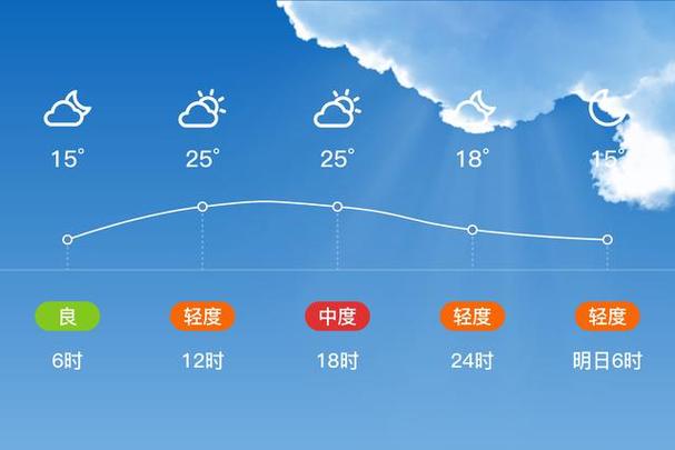 太谷天气预报，太谷天气预报15天查询免费？-第5张图片-优品飞百科