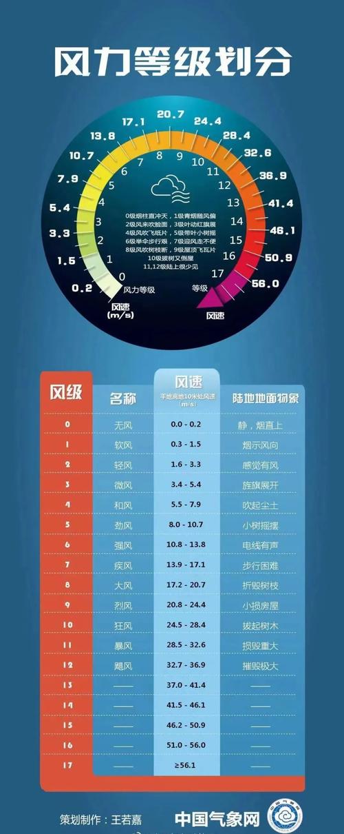 保定清苑天气预报，河北保定清苑天气预报？-第3张图片-优品飞百科