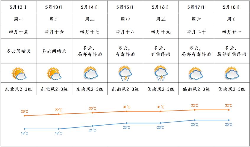 临泉24小时天气预报,临泉未来48小时天气预报-第5张图片-优品飞百科 临泉24小时天气预报,临泉未来48小时天气预报-第5张图片-优品飞百科