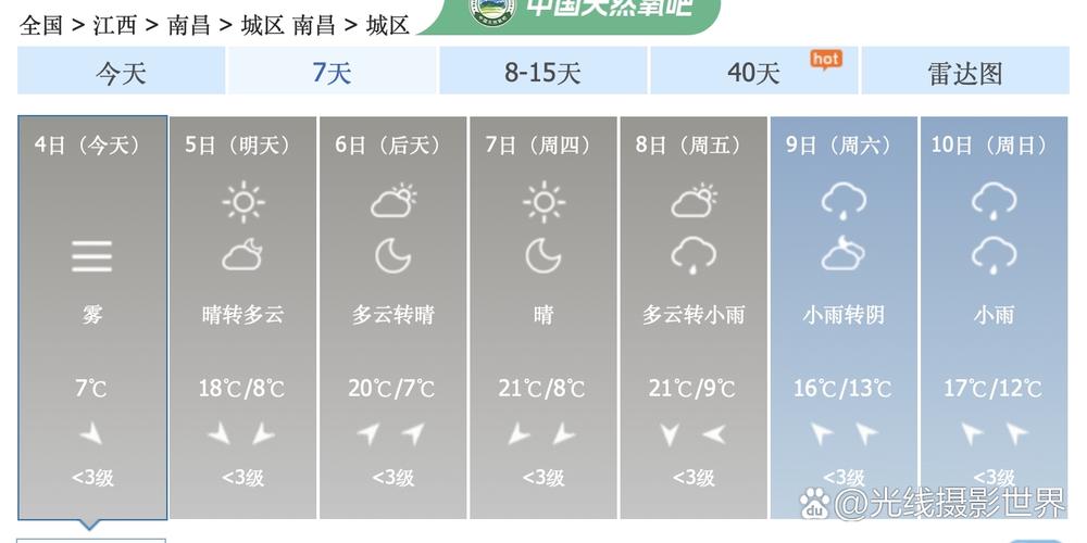 南昌天气青山湖天气，南昌天气青山湖天气预报-第3张图片-优品飞百科
