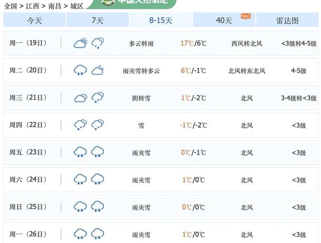 南昌天气青山湖天气，南昌天气青山湖天气预报-第4张图片-优品飞百科