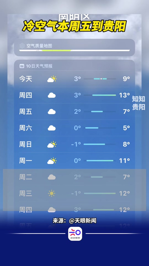 贵阳天气预报15天？贵阳天气预报15天30天？-第4张图片-优品飞百科