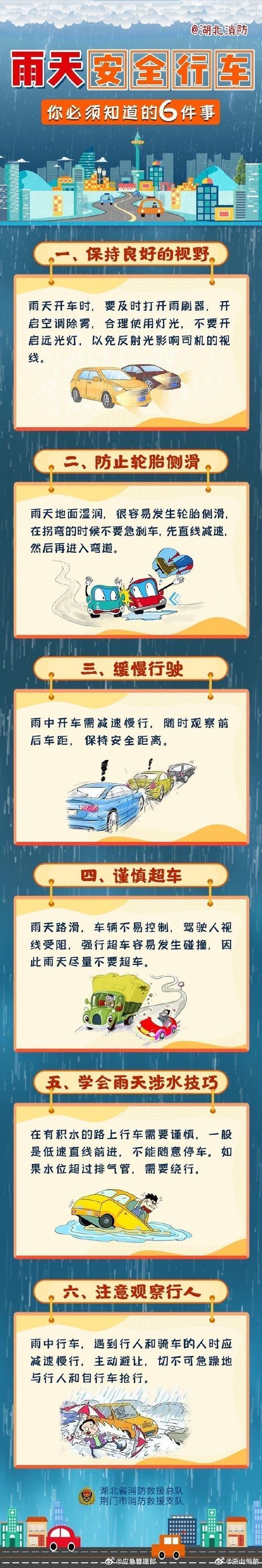 贵阳天气预报15天？贵阳天气预报15天30天？-第6张图片-优品飞百科