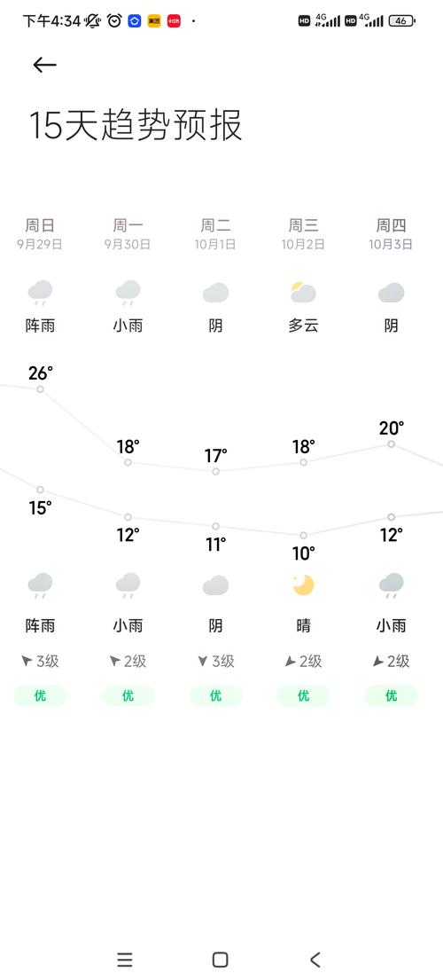 贵阳天气预报15天？贵阳天气预报15天30天？-第7张图片-优品飞百科
