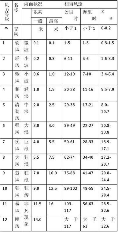 天气上海杨浦区，上海杨浦区一周天气-第7张图片-优品飞百科