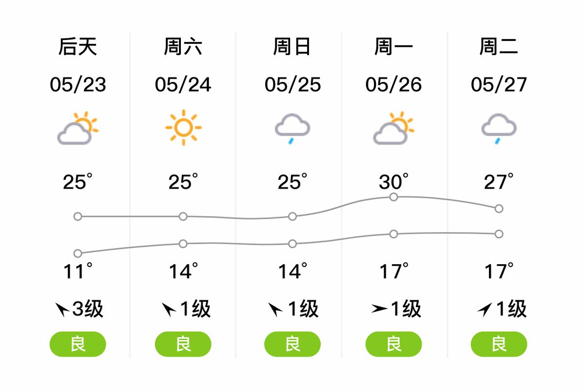 天气预报三门峡？天气预报三门峡湖滨区？-第2张图片-优品飞百科