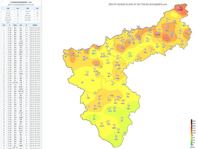 天气预报三门峡？天气预报三门峡湖滨区？-第4张图片-优品飞百科