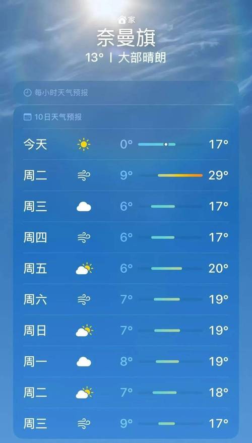 天气预报三门峡？天气预报三门峡湖滨区？-第6张图片-优品飞百科