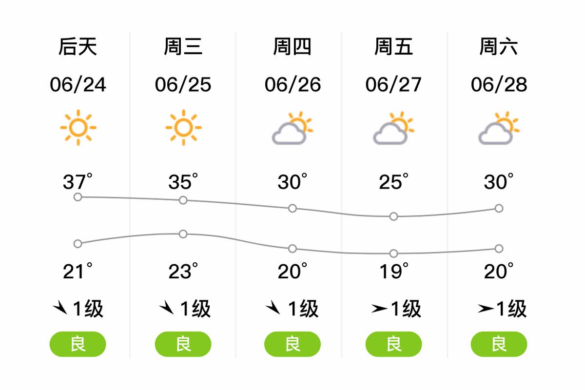 廊坊三河天气预报,廊坊三河天气预报30天-第2张图片-优品飞百科 廊坊三河天气预报,廊坊三河天气预报30天-第2张图片-优品飞百科
