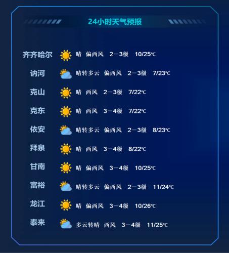 廊坊三河天气预报,廊坊三河天气预报30天-第3张图片-优品飞百科 廊坊三河天气预报,廊坊三河天气预报30天-第3张图片-优品飞百科