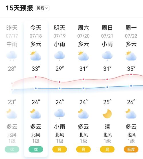 西安天气预报15天查询结果，西安天气预报未来15天查询