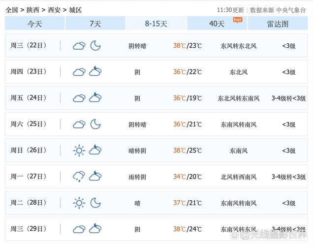 西安天气预报15天查询结果,西安天气预报未来15天查询-第6张图片-优品飞百科 西安天气预报15天查询结果,西安天气预报未来15天查询-第6张图片-优品飞百科