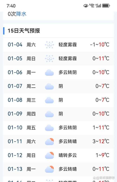 西安天气预报15天查询结果,西安天气预报未来15天查询-第8张图片-优品飞百科 西安天气预报15天查询结果,西安天气预报未来15天查询-第8张图片-优品飞百科