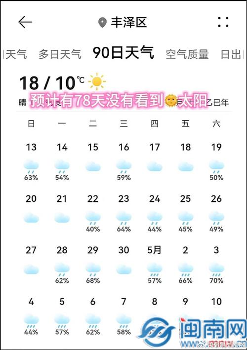泉州今天天气预报？泉州今天天气预报24小时实报？-第4张图片-优品飞百科