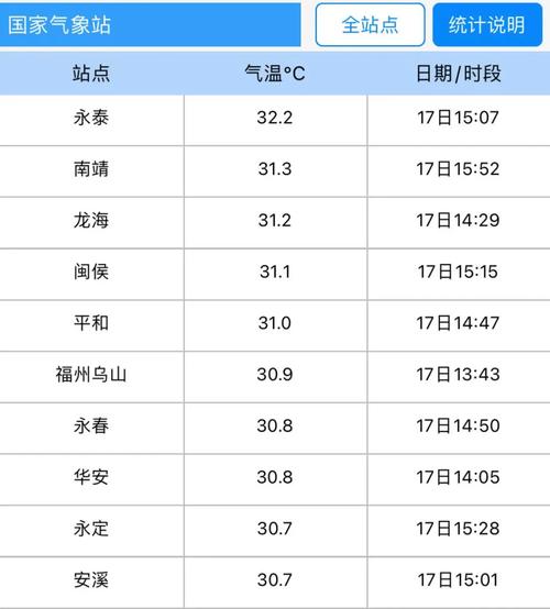 泉州今天天气预报？泉州今天天气预报24小时实报？-第6张图片-优品飞百科