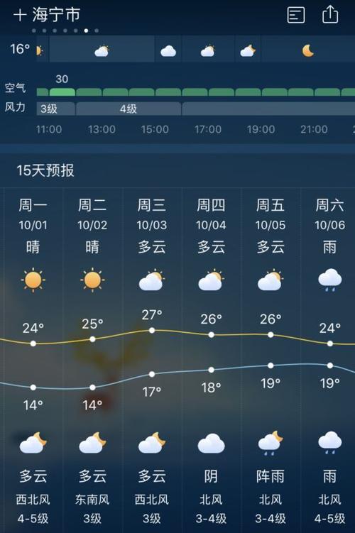 海宁一周天气预报，海宁一周天气预报15天-第4张图片-优品飞百科