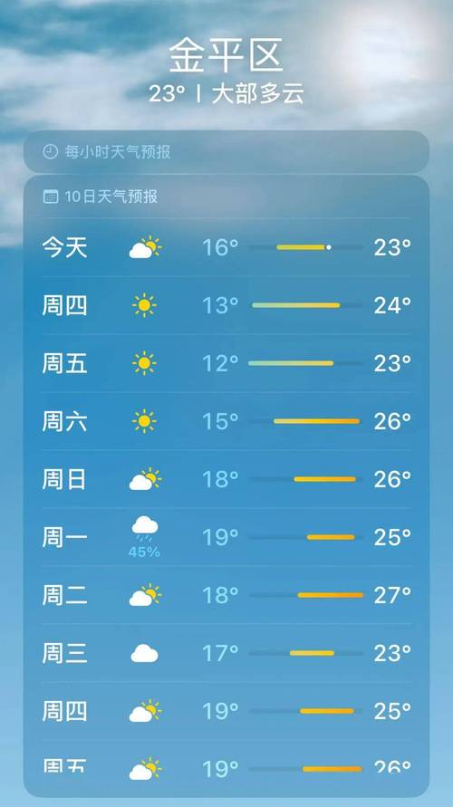 天气预报澄海，天气预报澄海今天的天气？-第6张图片-优品飞百科