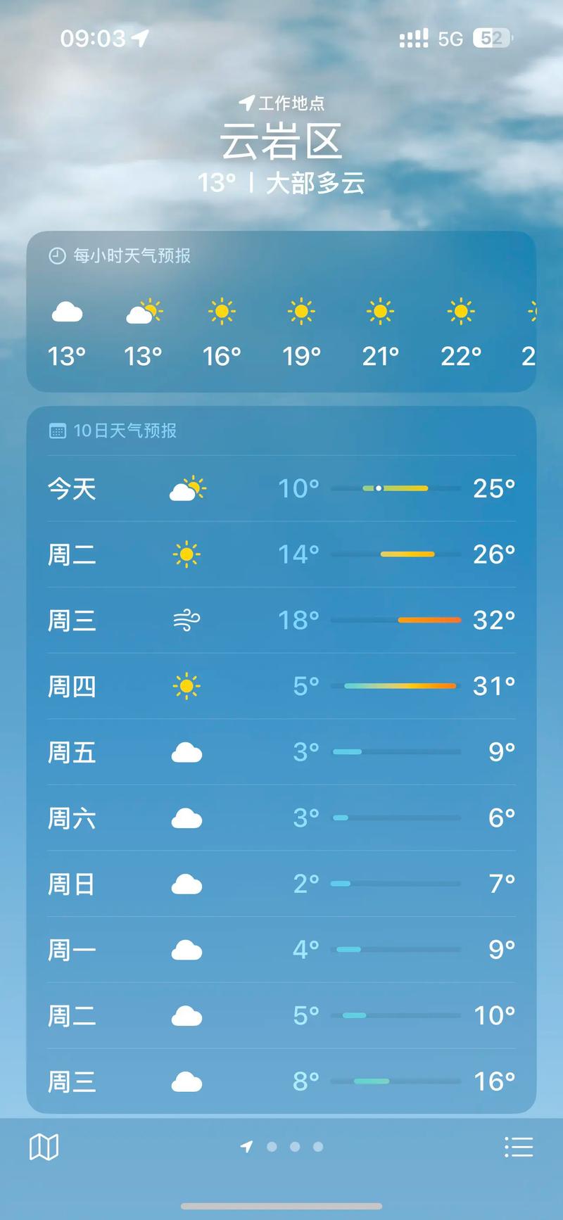 贵阳明天的天气温度是多少，贵阳明天的天气预报？-第2张图片-优品飞百科