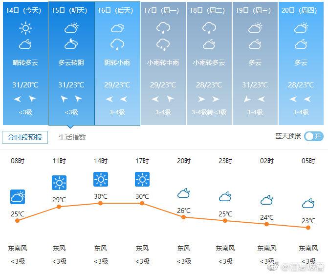 武汉江夏天气预报，武汉江夏天气预报30天准确 一个月？-第3张图片-优品飞百科