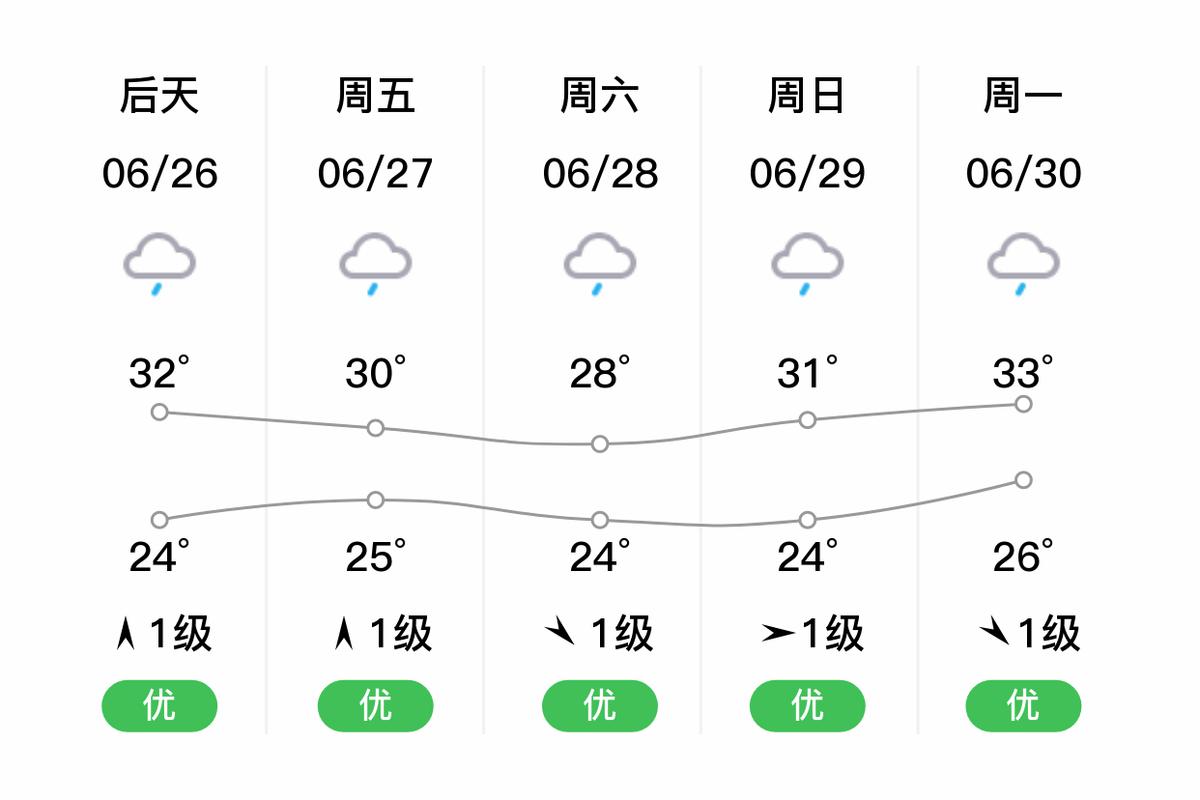 武汉江夏天气预报，武汉江夏天气预报30天准确 一个月？-第7张图片-优品飞百科