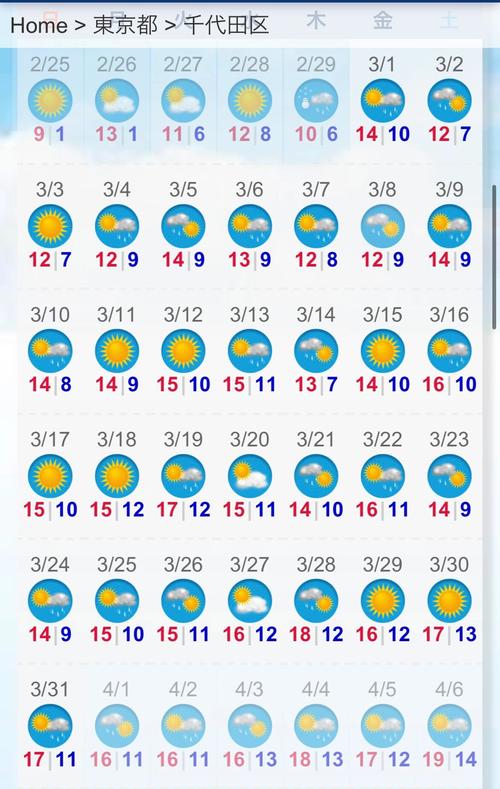 东京天气预报，东京天气预报15天-第2张图片-优品飞百科