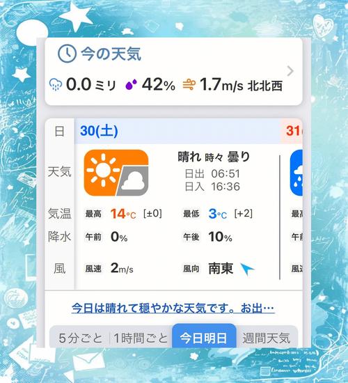 东京天气预报，东京天气预报15天-第3张图片-优品飞百科