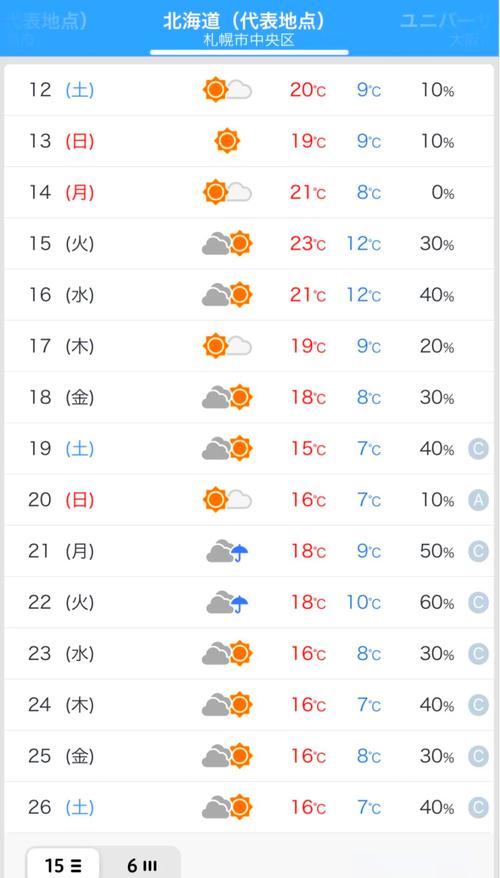 东京天气预报，东京天气预报15天-第5张图片-优品飞百科