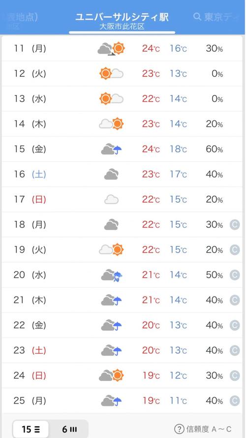 东京天气预报，东京天气预报15天-第6张图片-优品飞百科