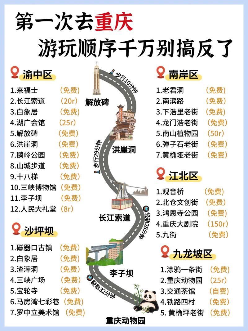 重庆南岸天气预报？重庆南岸天气预报30天准确 一个月？-第1张图片-优品飞百科