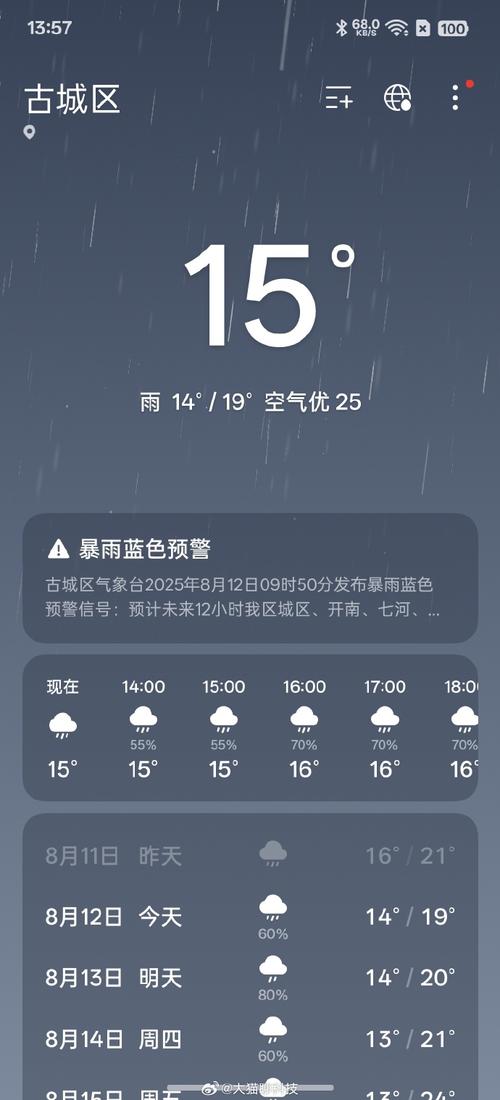 云南15天天气预报？云南15天天气预报准确吗？