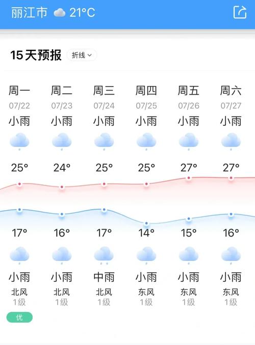 云南15天天气预报？云南15天天气预报准确吗？-第3张图片-优品飞百科