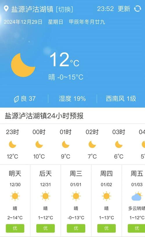 云南15天天气预报？云南15天天气预报准确吗？-第5张图片-优品飞百科