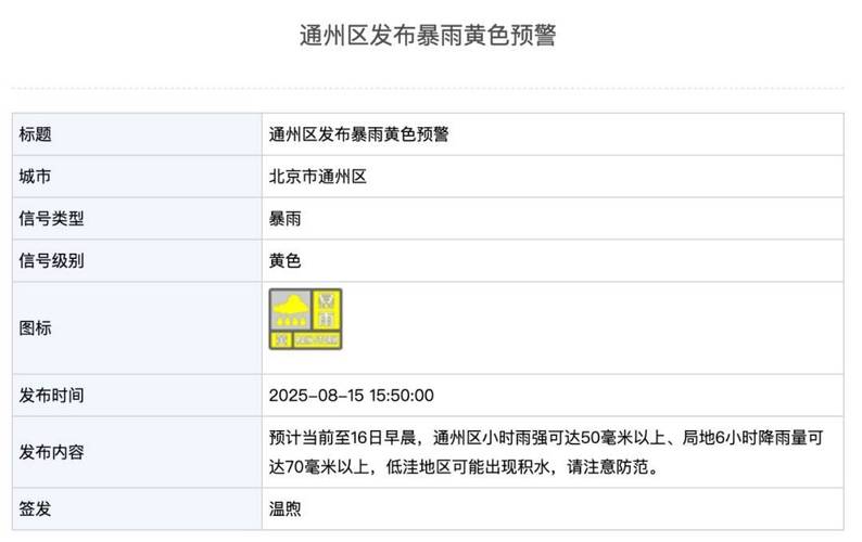 顺义预报天气最新消息，顺义天气预报实时查询？-第3张图片-优品飞百科