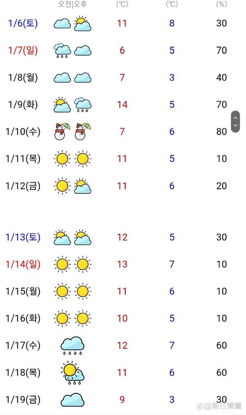 新浦天气预报，连云港新浦天气预报-第3张图片-优品飞百科