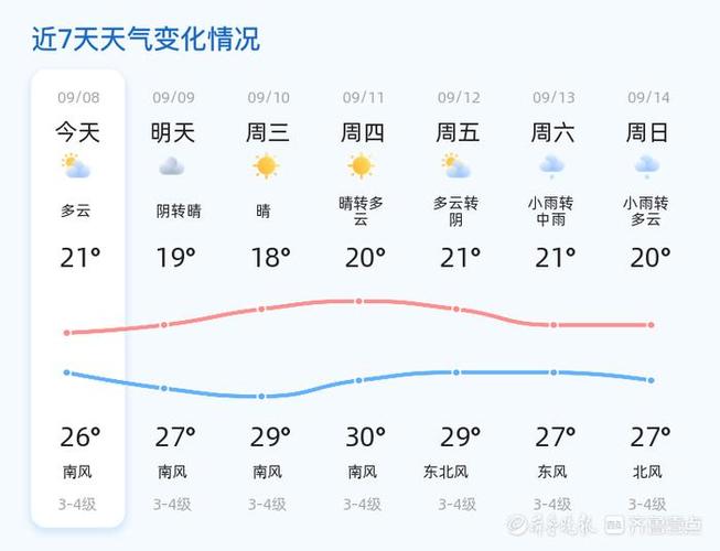 天气预报蓬莱？天气预报蓬莱南隍城岛？-第6张图片-优品飞百科