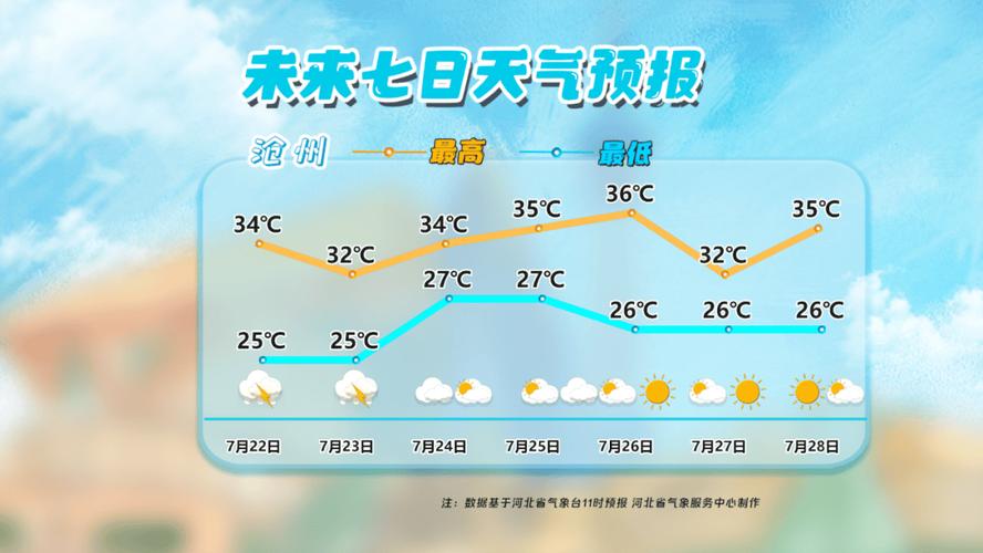 偃师天气预报十五天，偃师天气预报十五天查询-第2张图片-优品飞百科