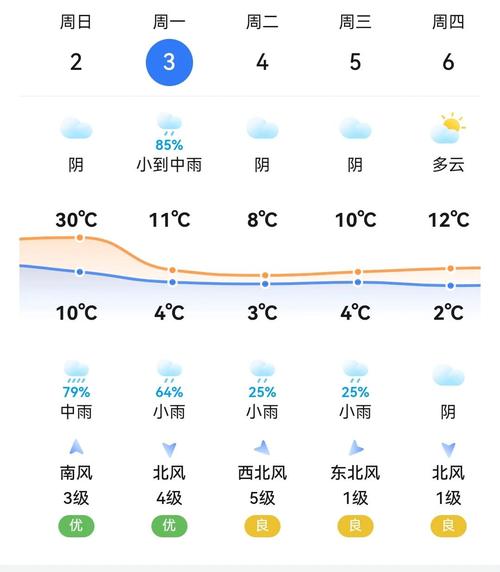 杭州天气及穿衣指数，杭州天气 衣服？-第4张图片-优品飞百科