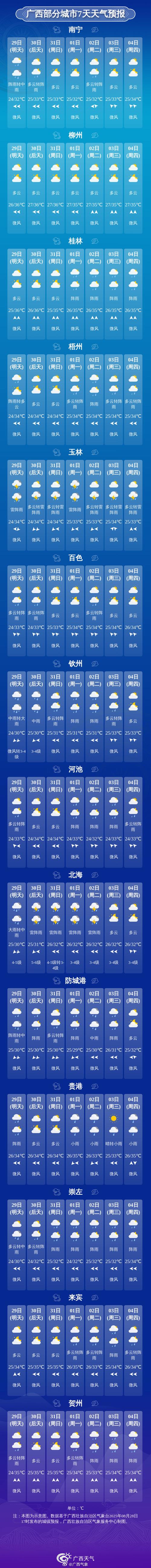 来宾天气预报，南宁天气预报