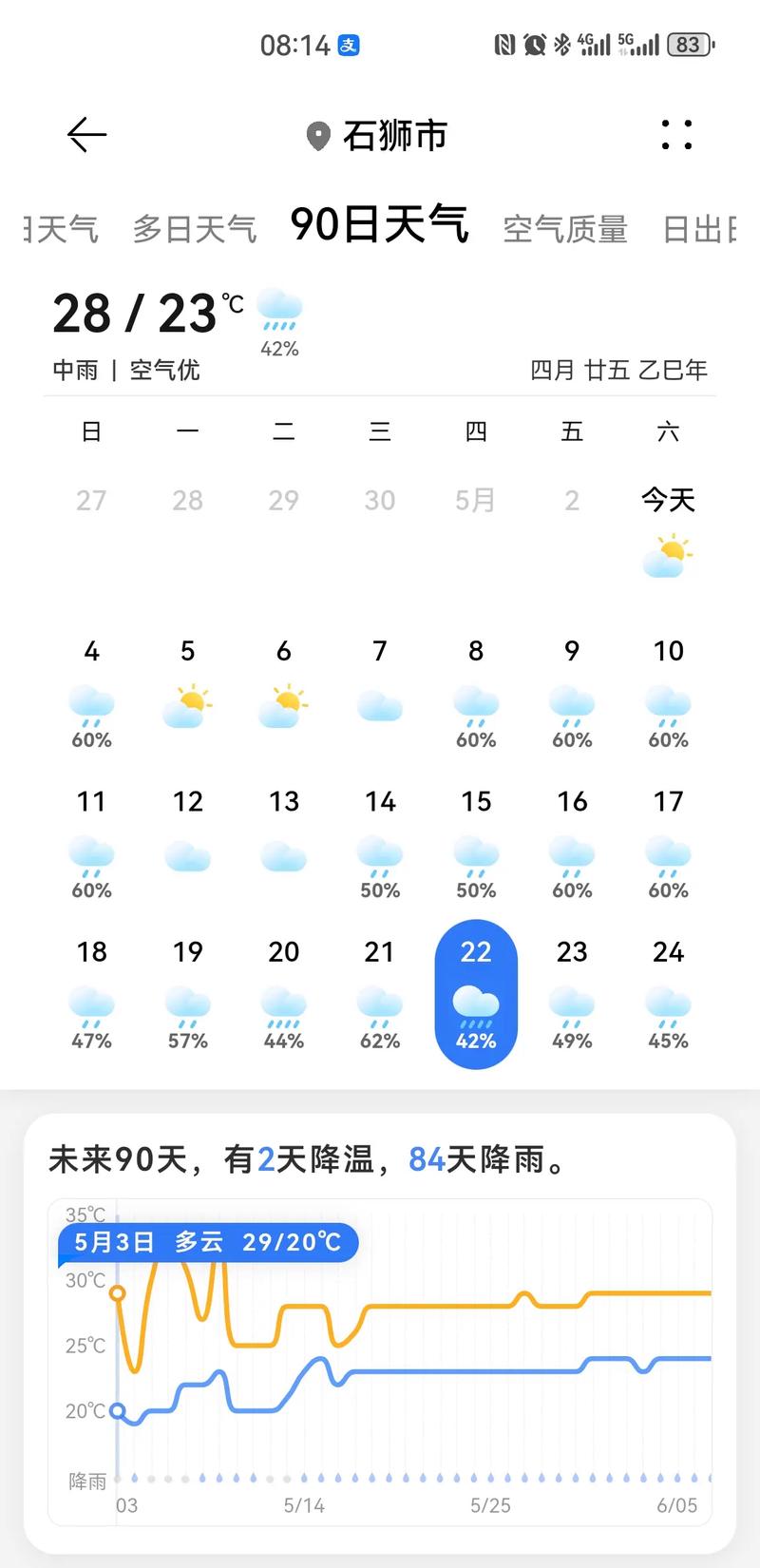 来宾天气预报，南宁天气预报-第5张图片-优品飞百科