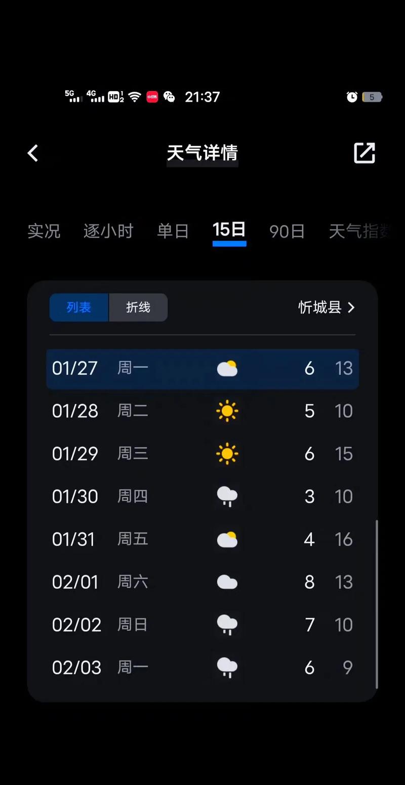 来宾天气预报，南宁天气预报-第8张图片-优品飞百科